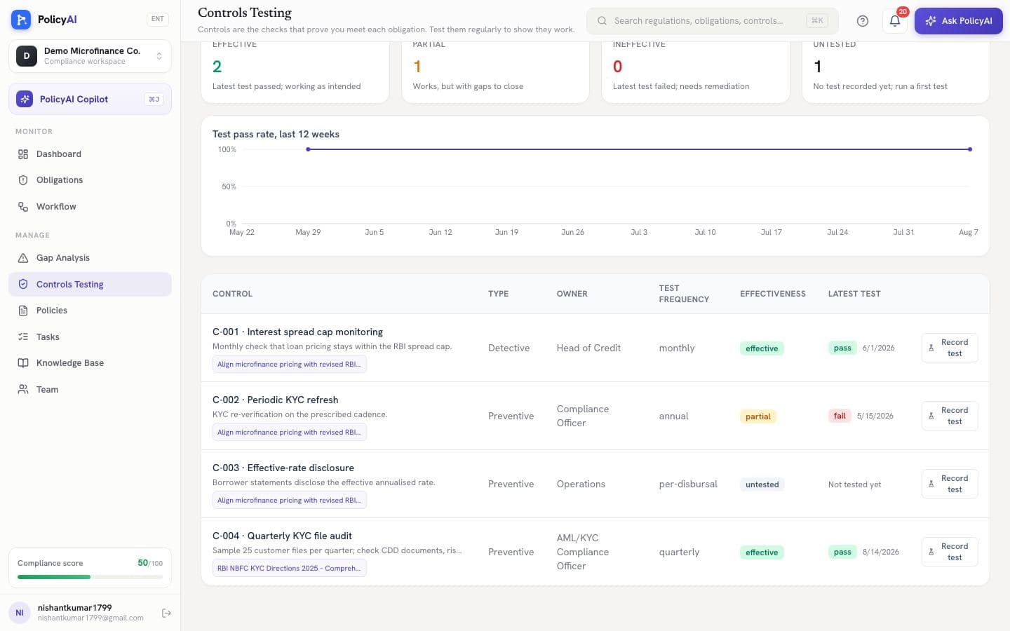 Controls testing register